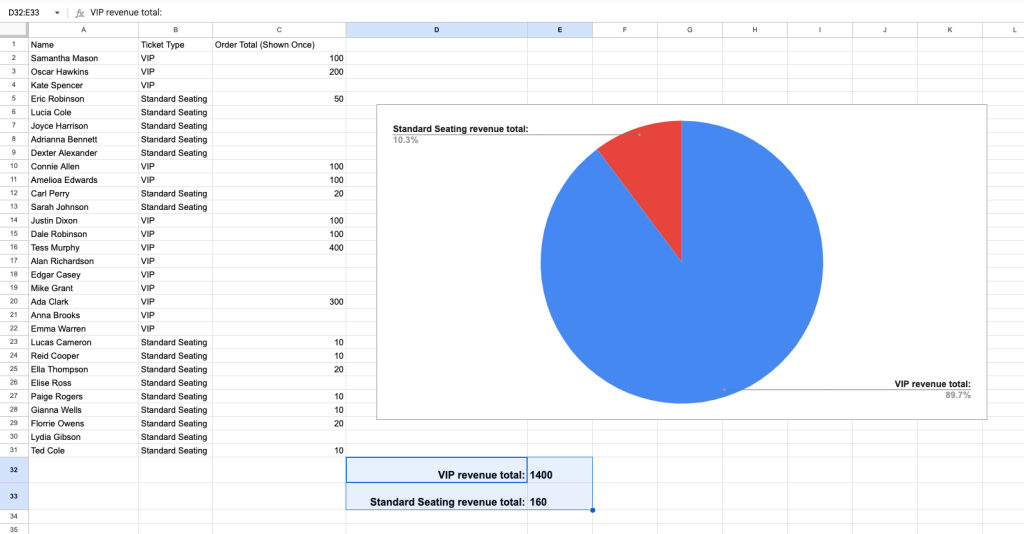 pie chart